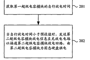 固態(tài)硬盤掉電保護(hù)方法、裝置及系統(tǒng)