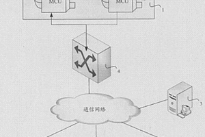 虛擬MCU、視頻通信系統(tǒng)及虛擬MCU配置、切換方法