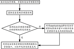 針對(duì)安卓智能手機(jī)麥克風(fēng)的管控方法