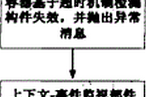 普適計(jì)算環(huán)境下的構(gòu)件容錯(cuò)方法