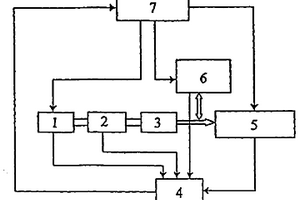 基于變頻調(diào)速的電液復(fù)合控制系統(tǒng)及其控制方法