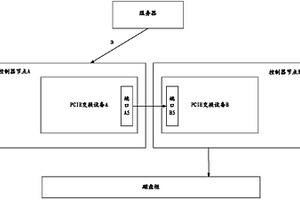 雙控制器磁盤陣列、存儲(chǔ)系統(tǒng)以及數(shù)據(jù)存儲(chǔ)路徑切換方法