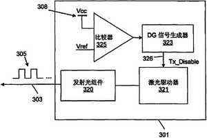 光收發(fā)器和光通信系統(tǒng)