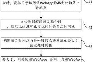 基于WebApp的超時(shí)處理方法、裝置及存儲(chǔ)介質(zhì)