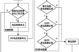 工程機(jī)械控制器及其供電保護(hù)方法