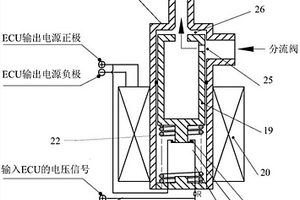 電磁閥