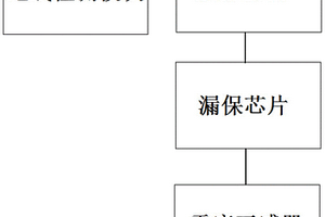 具備地線缺失保護(hù)的漏電保護(hù)器