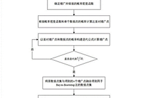 基于Bayes-Bootstrap法的通航飛機(jī)維修周期確定方法