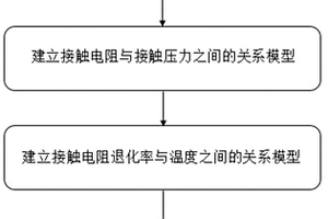 具有多孔徑的電連接器接觸可靠性建模方法