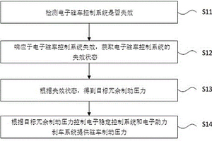 電子駐車輔助控制方法及冗余控制系統(tǒng)