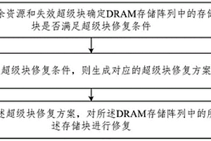 DRAM存儲(chǔ)陣列的修復(fù)方法及相關(guān)設(shè)備