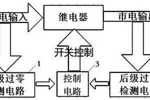 開關(guān)驅(qū)動電路、方法及開關(guān)電路