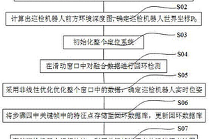 GPS失效環(huán)境下巡檢機器人定位方法