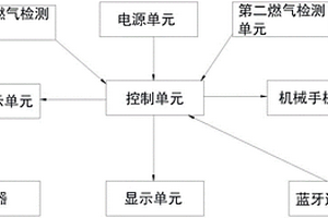 燃氣控制裝置