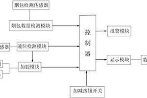 包裝機商標紙膠水缸在線監(jiān)控裝置