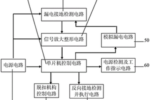 保護(hù)電路及接地故障斷路器