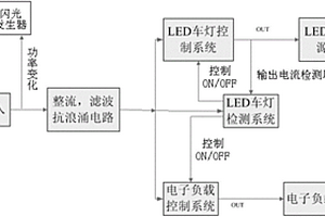 帶有自我診斷功能的LED尾部轉(zhuǎn)向燈