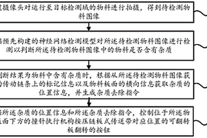 基于神經(jīng)網(wǎng)絡(luò)的鏈板式物料篩選傳送方法