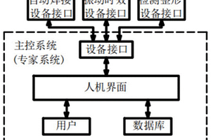 扶梯驅(qū)動主軸智能制造系統(tǒng)及方法