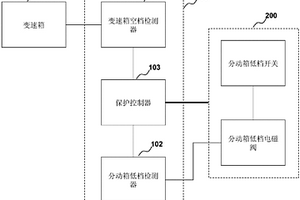 分動箱換檔保護(hù)裝置