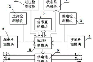 電動汽車充電器