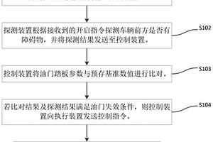 車輛油門控制方法、系統(tǒng)、車輛及存儲(chǔ)介質(zhì)