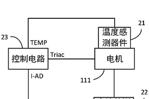 電機控制電路和料理機