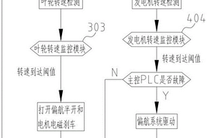 風(fēng)力發(fā)電機(jī)組過速自動保護(hù)電路