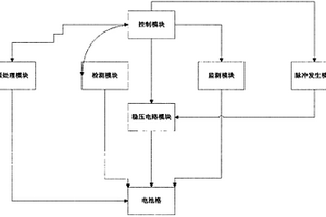 光伏儲能電池修復系統(tǒng)及其修復方法