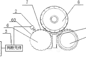 卷煙機(jī)