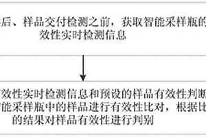 采樣有效性監(jiān)控方法、智能采樣瓶