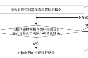 設(shè)備報(bào)錯(cuò)處理方法、裝置、設(shè)備及存儲(chǔ)介質(zhì)