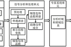 機(jī)翼單點(diǎn)失效結(jié)構(gòu)健康監(jiān)測方法