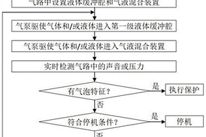 抽液保護(hù)方法和使用該法的氣泵抽液保護(hù)裝置