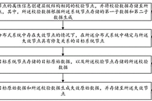 數(shù)據(jù)處理方法以及裝置