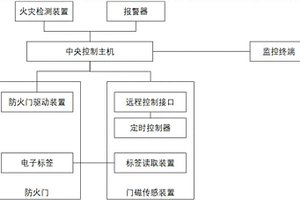 智能消防管理系統(tǒng)