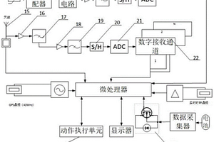 抑制高速列車過軌道絕緣節(jié)輪軌拉弧的裝置