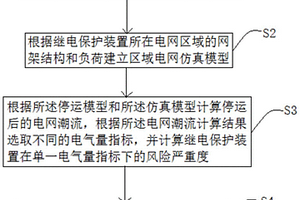 基于嚴(yán)重度的繼電保護(hù)裝置運(yùn)行風(fēng)險評估方法