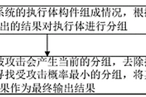 基于執(zhí)行體異構(gòu)度的條件概率表決方法及裝置