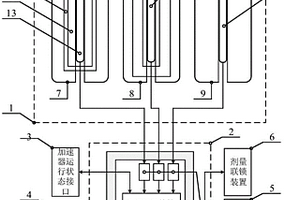 用于加速器的輻射劑量聯(lián)鎖控制系統(tǒng)