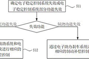 多制動系統(tǒng)冗余控制方法及冗余控制系統(tǒng)