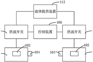 供液裝置