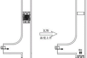 具有警報裝置的礦井用通風裝置