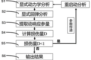 評估金屬框架結(jié)構(gòu)受多次沖擊累積毀傷的數(shù)值方法