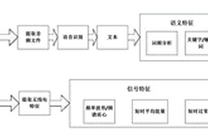 黑廣播音頻識(shí)別方法