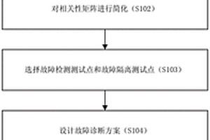 風力發(fā)電機組水冷系統(tǒng)的故障診斷方法、裝置及系統(tǒng)