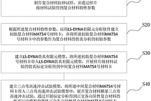 正交各向異性復(fù)合材料的碰撞仿真模擬方法