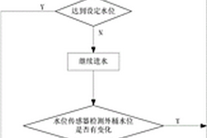 節(jié)水洗衣機水位控制方法