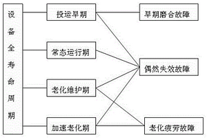 基于設備全壽命周期的配電系統(tǒng)可靠性評估方法