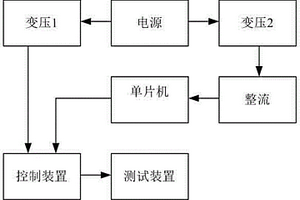 可控相位的紋波產(chǎn)生器